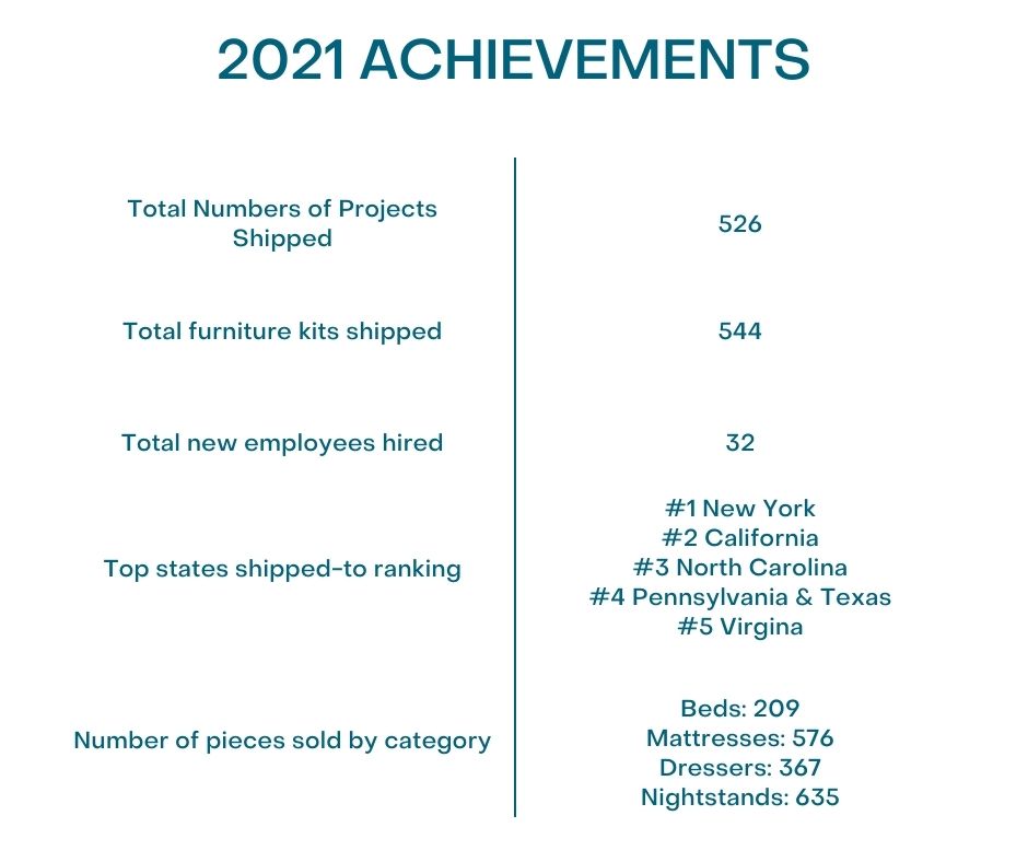 2021-ACHIEVEMENTS